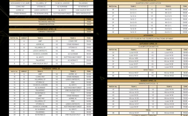 Tournoi U19 de l’Académie Mohammed VI : une vitrine mondiale des jeunes talents fait son retour