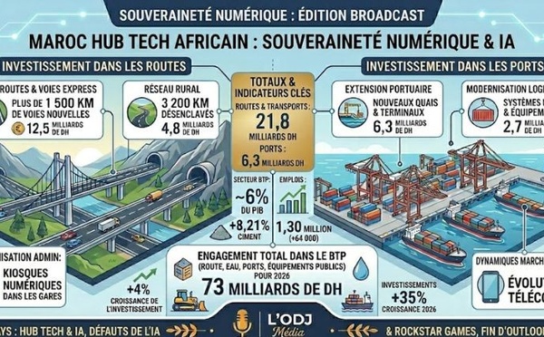 Podcast : l'essentiel de l'actualité Tech de la semaine du 14-04-2026"