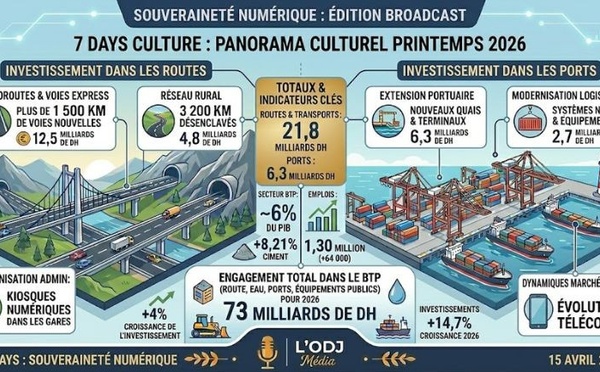 Podcast : l'essentiel de l'actualité Culture de la semaine du 15-04-2026"