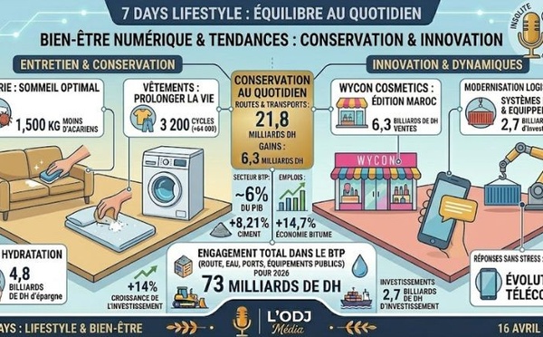 Podcast : l'essentiel de l'actualité Lifestyle de la semaine du 16-04-2026"