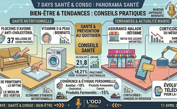Podcast : l'essentiel de l'actualité Santé &amp; Conso de la semaine du 17-04-2026"