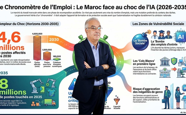 [Vidéo] : Les enjeux réels du prochain gouvernement marocain pour l’emploi face à l'IA