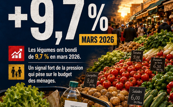 +9,7 % — Le panier alimentaire du ménage sous pression