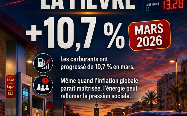 +10,7 % — L’énergie reste le talon d’Achille
