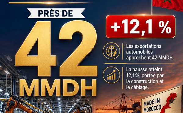 Près de 42 MMDH — L’automobile, locomotive du Made in Morocco