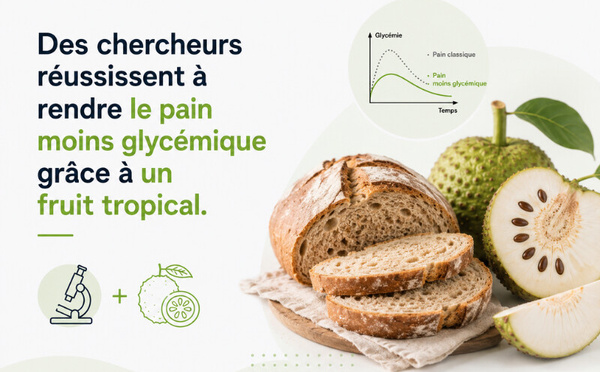 Des chercheurs réussissent à rendre le pain moins glycémique grâce à un fruit tropical.
