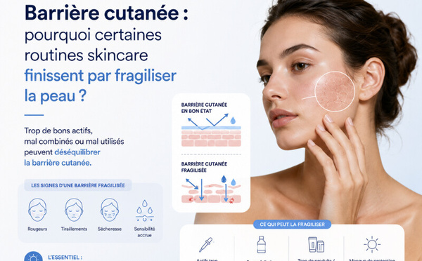 Barrière cutanée : pourquoi certaines routines skincare finissent par fragiliser la peau ?