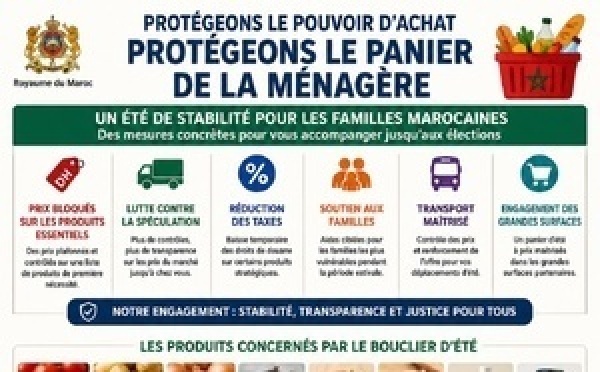 ​Panier de la ménagère : le Maroc a besoin d’un plan d’endurance, pas d’un tranquillisant électoral
