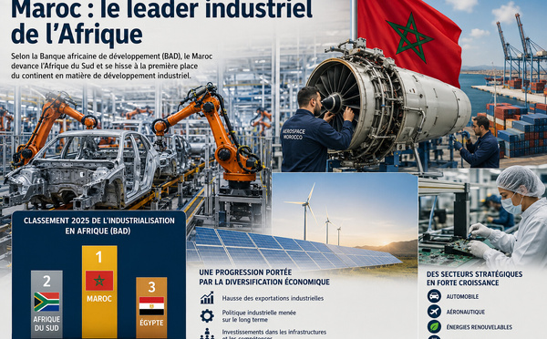 Maroc : le nouveau patron industriel de l’Afrique