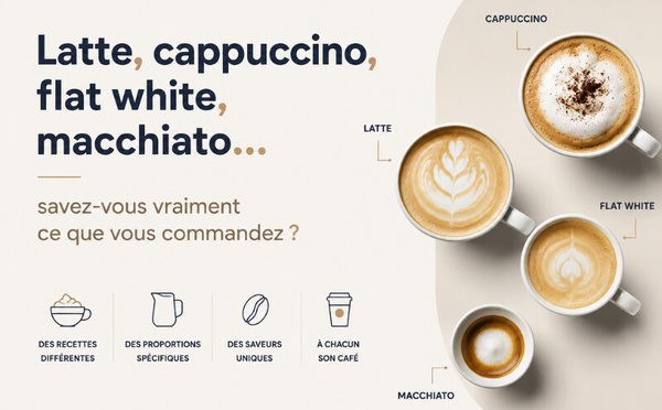 Latte, cappuccino, flat white, macchiato… savez-vous vraiment ce que vous commandez ?