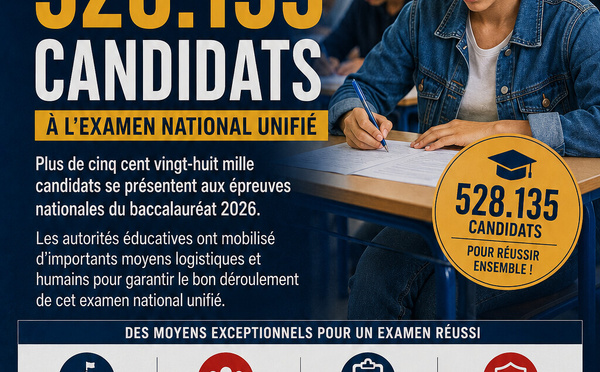 Baccalauréat 2026 : 528.135 candidats à l'examen national unifié
