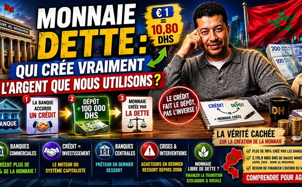 Monnaie dette : qui crée vraiment l’argent que nous utilisons ?