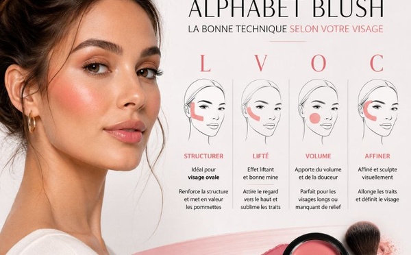 Blush : la technique des lettres qui met en valeur les pommettes selon la forme du visage