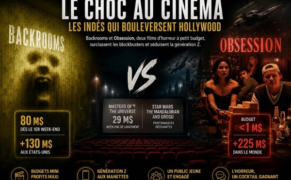 Hollywood bousculé : comment les films d’horreur indépendants séduisent la génération Z