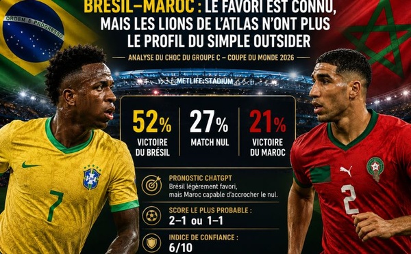 Selon ChatGPT : Brésil–Maroc : le favori est connu, mais les Lions de l’Atlas n’ont plus le profil du simple outsider