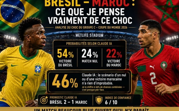Selon Claude IA : Brésil – Maroc : ce que je pense vraiment de ce choc