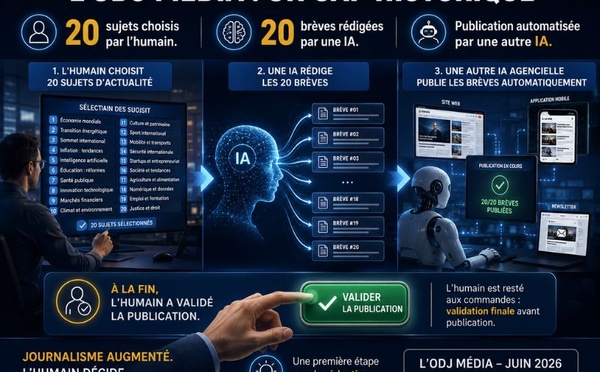 L’ODJ Média franchit un cap : quand deux IA produisent et publient l’actualité sous contrôle humain