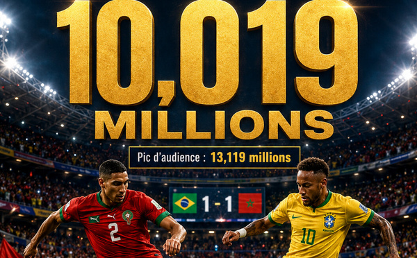 Maroc- Brésim : L’audience a culminé à 13,119 millions de téléspectateurs