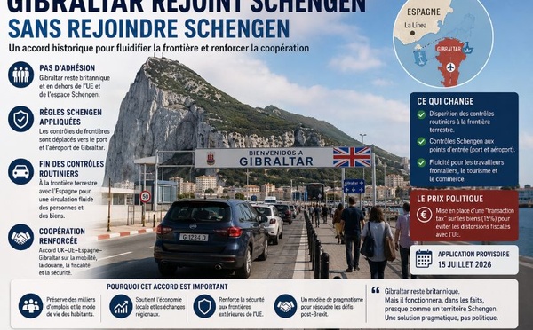 Gibraltar rejoint Schengen sans rejoindre Schengen : le Brexit rattrapé par la géographie