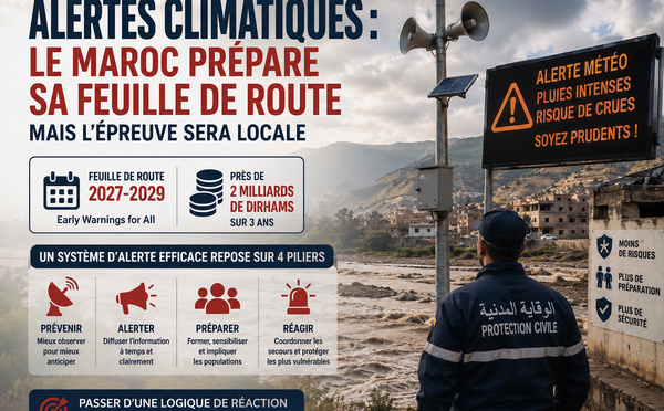 ​Alertes climatiques : le Maroc prépare une feuille de route, mais l’épreuve sera locale