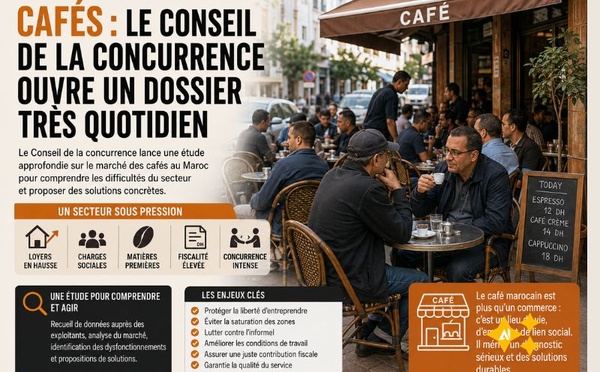 Cafés : le Conseil de la concurrence ouvre un dossier très quotidien