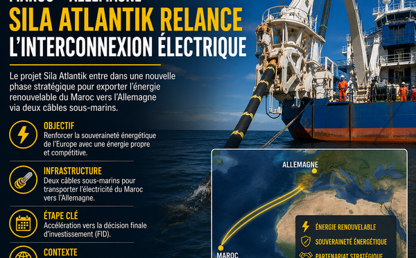 ​Sila Atlantik : le Maroc redevient une pièce centrale de l’équation énergétique européenne