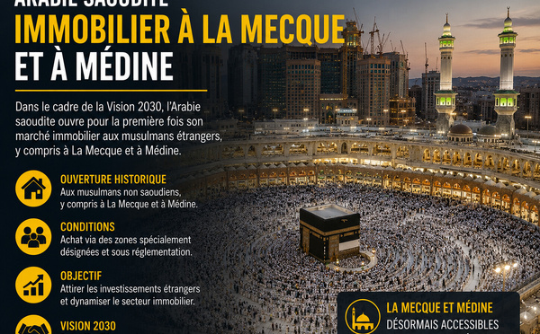 La Mecque et Médine : l’ouverture immobilière saoudienne intéresse les Marocains, mais sous conditions strictes