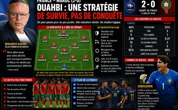 France–Maroc : quel était réellement le plan de Mohamed Ouahbi ?
