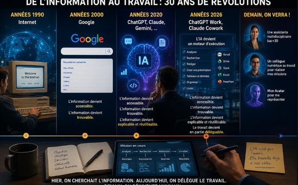 De l'information au travail : la quatrième révolution numérique est déjà là