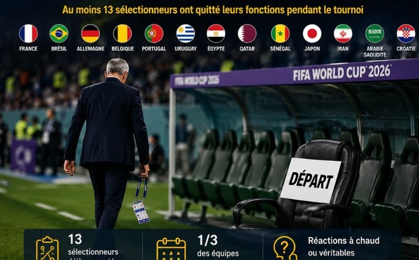 ​Mondial 2026 : la grande lessive a déjà commencé sur les bancs des sélectionneurs
