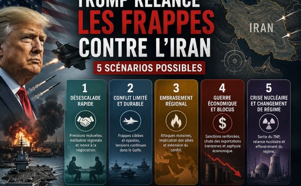Trump relance les frappes contre l’Iran : 5 Scénarios possibles