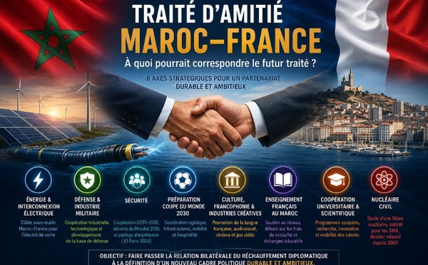 À quoi pourrait ressembler le futur traité d'amitié entre le Maroc et la France ?