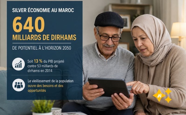 Silver économie : les 640 milliards de dirhams sont-ils vraiment à portée de main ?