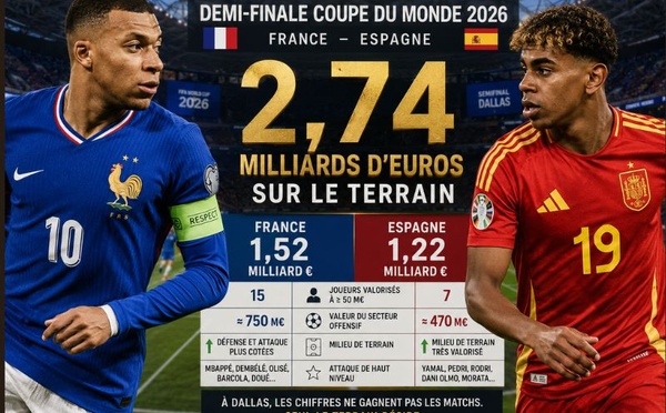 France–Espagne : 2,74 milliards d’euros sur la pelouse, mais le collectif reste hors de prix
