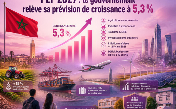 PLF 2027 : le gouvernement relève sa prévision de croissance à 5,3 %