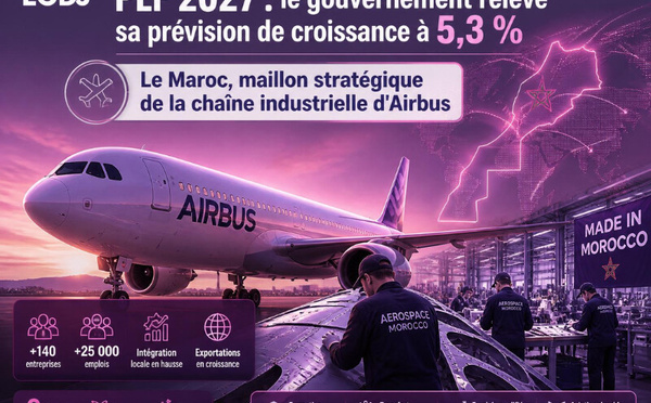 Le Maroc, maillon stratégique de la chaîne industrielle d'Airbus