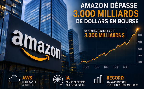 Amazon dépasse les 3.000 milliards de dollars : Wall Street achète désormais l’IA