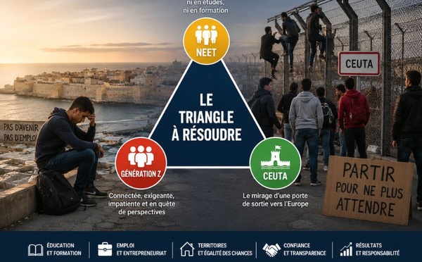 Le triangle à résoudre : les NEET, la génération Z et le mirage de Ceuta