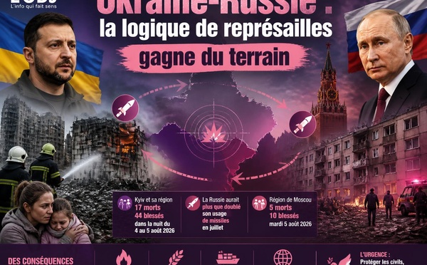 Ukraine-Russie : la logique de représailles gagne du terrain