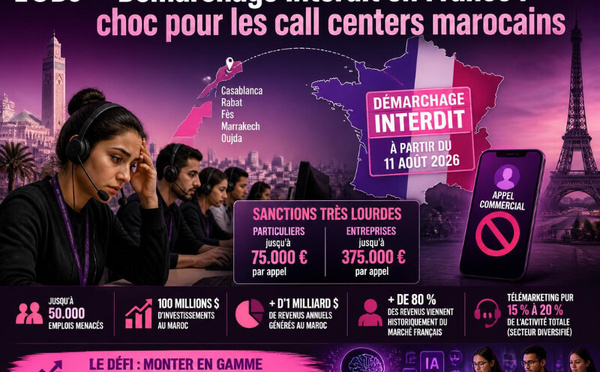 Démarchage interdit en France : choc pour les call centers marocains