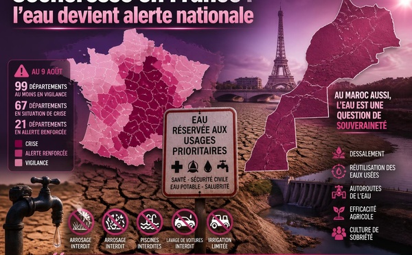Sécheresse en France : l’eau devient alerte nationale