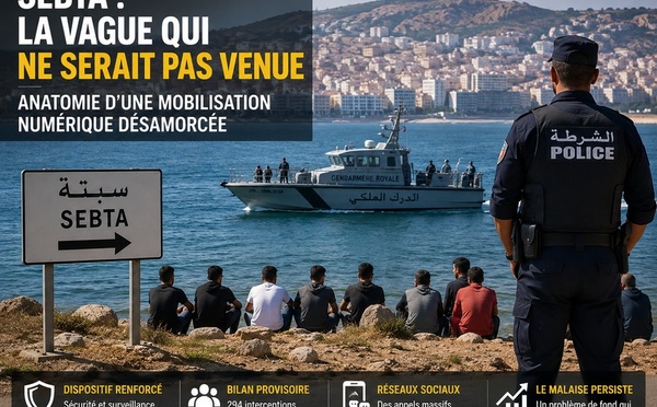 ​Sebta : la vague qui ne serait pas venue, anatomie d’une mobilisation numérique désamorcée