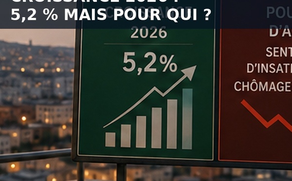 Maroc : 5,2 % de croissance en 2026… mais pourquoi une partie des Marocains ne la ressent-elle toujours pas ?