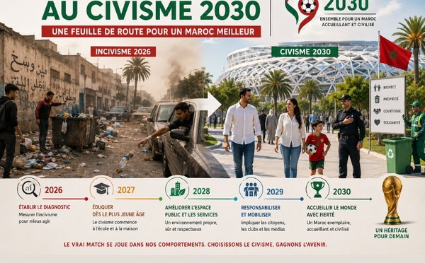 ​De l’incivisme 2026 au civisme 2030