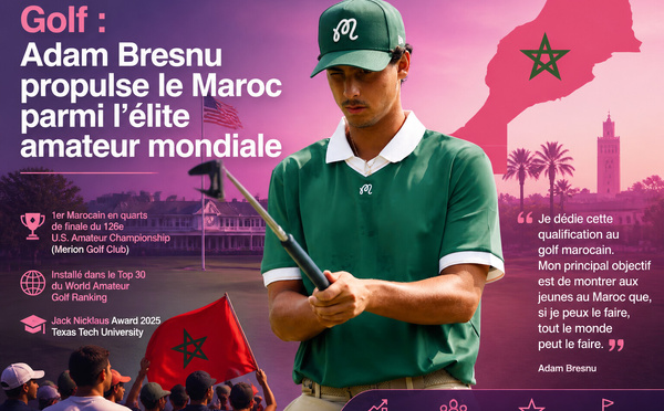 Golf : Adam Bresnu propulse le Maroc parmi l’élite amateur mondiale