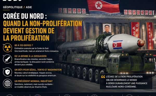 ​Corée du Nord : quand la non-prolifération devient gestion de la prolifération
