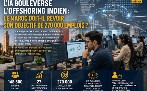 L’IA bouleverse l’offshoring indien : le Maroc doit-il revoir son objectif de 270 000 emplois ?