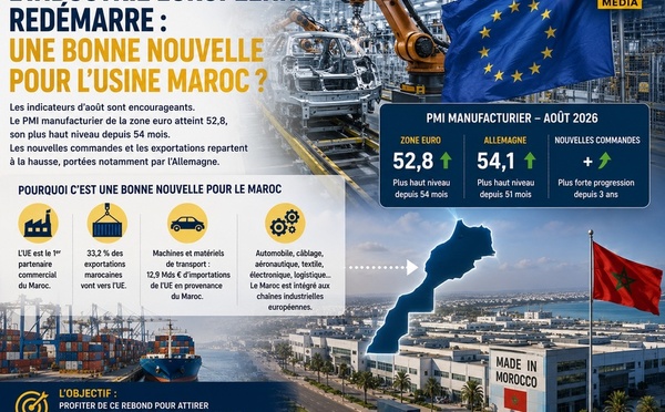 L’industrie européenne redémarre : une bonne nouvelle pour l’usine Maroc ?