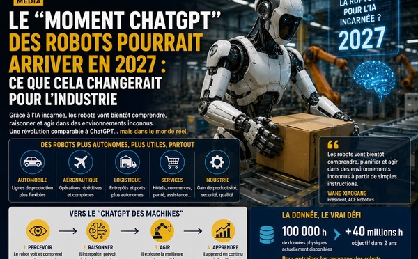 ​Le « moment ChatGPT » des robots pourrait arriver en 2027 : ce que cela changerait pour l’industrie