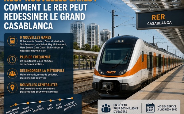​Neuf nouvelles gares : comment le RER peut redessiner le Grand Casablanca